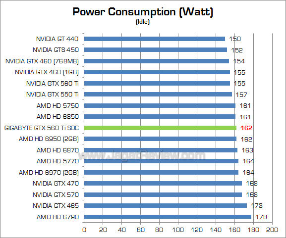 gigabyte 560 ti soc watt 2