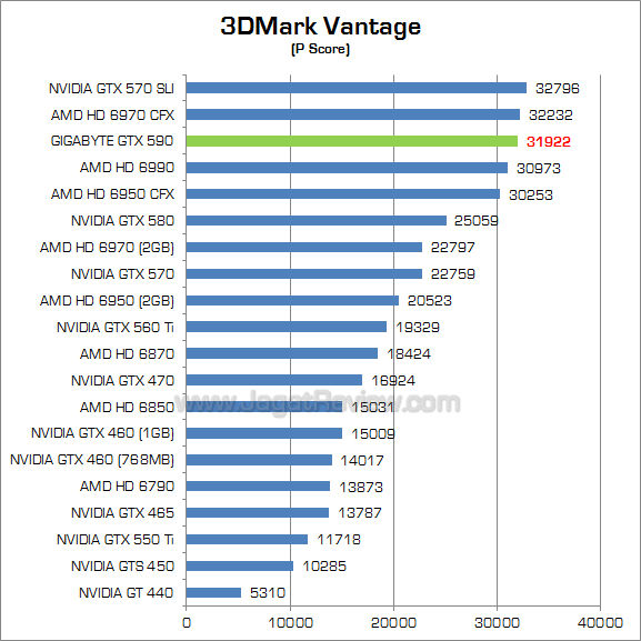 gigabyte gtx 590 3dmv 1