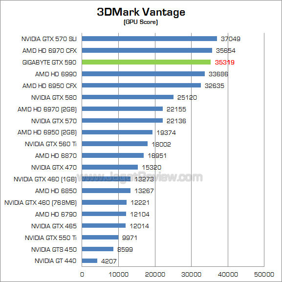 gigabyte gtx 590 3dmv 2