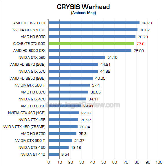 gigabyte gtx 590 cw gigabyte gtx 590 cw