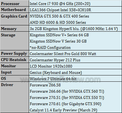 gigabyte gtx 590 testbed