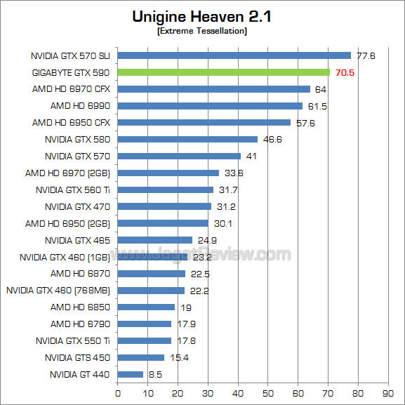 gigabyte gtx 590 uh21 2