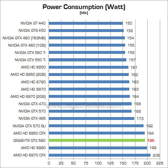 gigabyte gtx 590 watt 2
