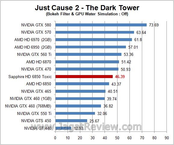 Review Sapphire HD 6850 Toxic: jc1