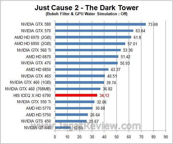 Review HIS Radeon HD 6790 IceQ X 1GB GDDR5: AMD Barts LE dilengkapi HSF IceQ Andalan HIS 6 jc22