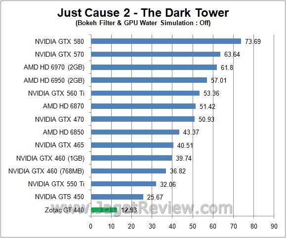 Review Zotac GT 440: Fermi Entry Level dengan Desain Khas Zotac 3 jc2 off