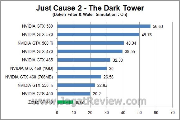 Review Zotac GT 440: Fermi Entry Level dengan Desain Khas Zotac 4 jc2 on1