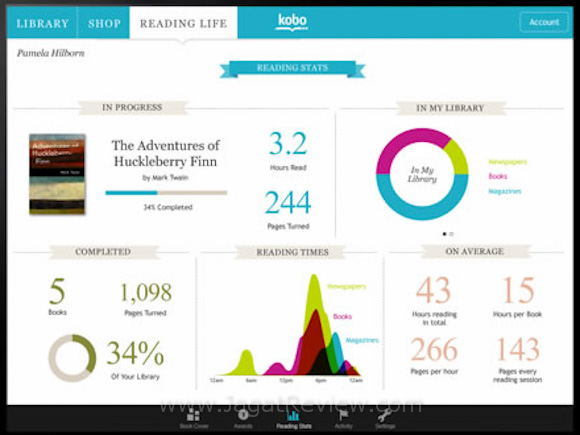 kobo_readinglife_stats kobo readinglife stats