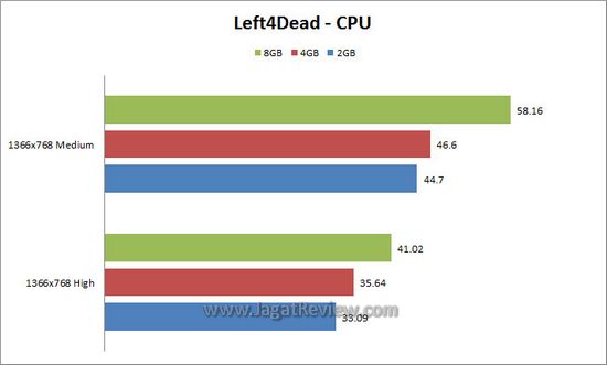 l4d cpu l4d cpu