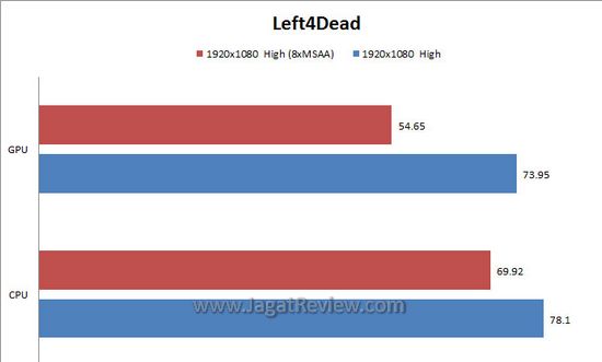 l4d l4d