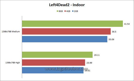 l4d2 indoor l4d2 indoor
