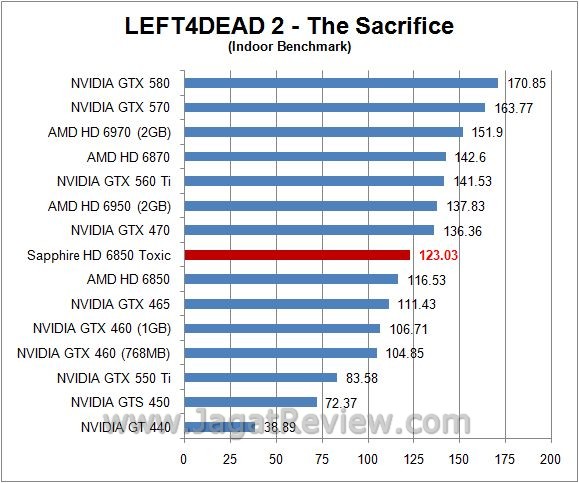 Review Sapphire HD 6850 Toxic: l4d in4