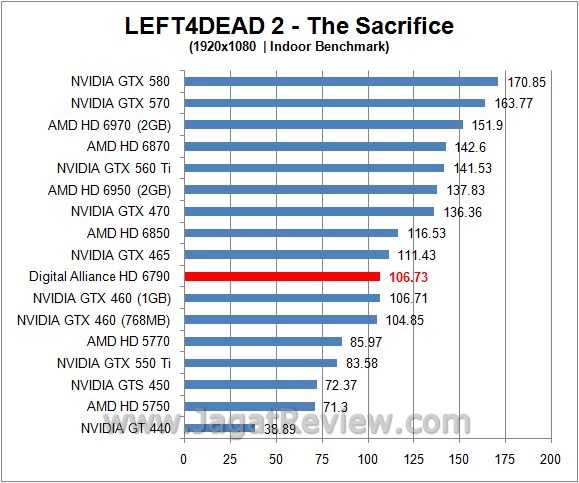 Review Digital Alliance HD 6790: Varian Baru VGA Mainstream AMD 3 l4d in5