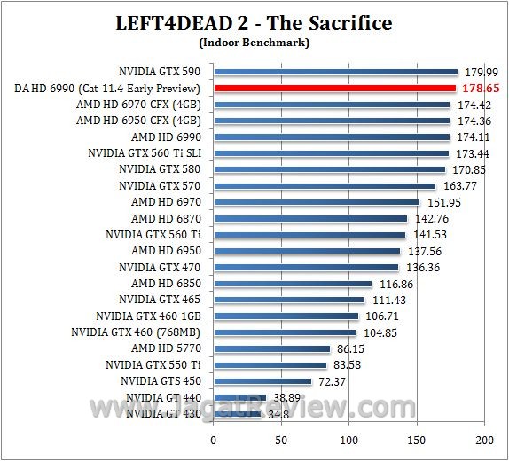 Review Digital Alliance HD 6990 (Antilles): Performa Ganda AMD Cayman XT dalam Satu Graphics Card 3 l4d in6
