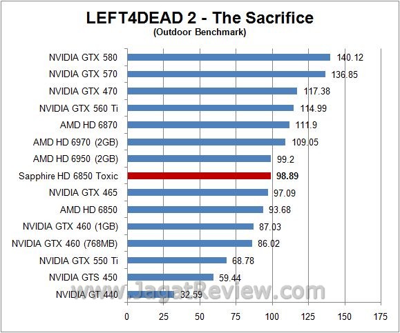 Review Sapphire HD 6850 Toxic: l4d out4