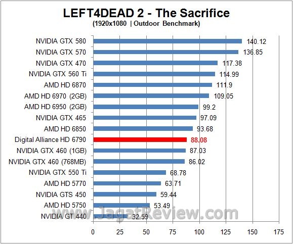 Review Digital Alliance HD 6790: Varian Baru VGA Mainstream AMD 4 l4d out5