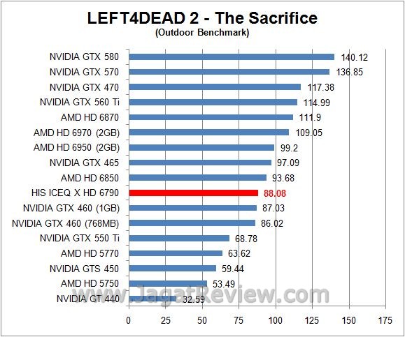 Review HIS Radeon HD 6790 IceQ X 1GB GDDR5: AMD Barts LE dilengkapi HSF IceQ Andalan HIS 3 l4d out7