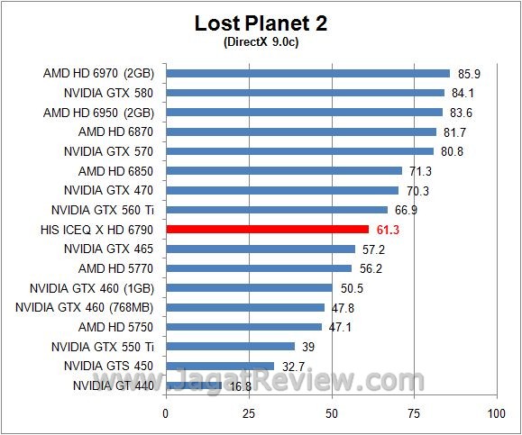 Review HIS Radeon HD 6790 IceQ X 1GB GDDR5: AMD Barts LE dilengkapi HSF IceQ Andalan HIS 7 lp2 DX9
