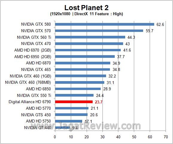 Review Digital Alliance HD 6790: Varian Baru VGA Mainstream AMD 4