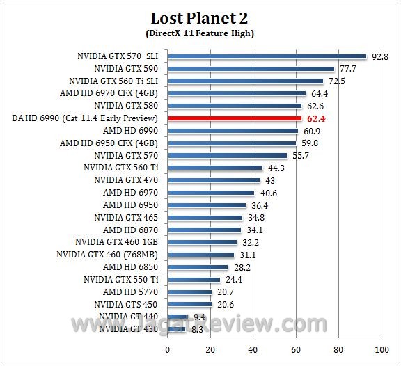 Review Digital Alliance HD 6990 (Antilles): Performa Ganda AMD Cayman XT dalam Satu Graphics Card 4