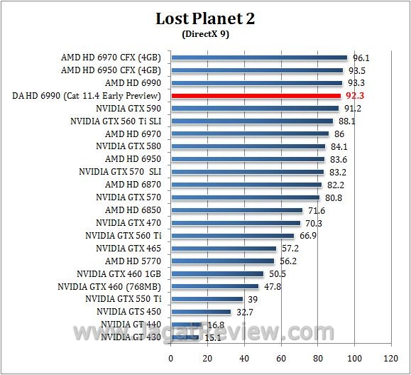 Review Digital Alliance HD 6990 (Antilles): Performa Ganda AMD Cayman XT dalam Satu Graphics Card 3