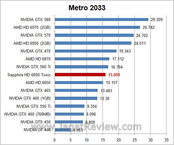 Review Sapphire HD 6850 Toxic: metro5