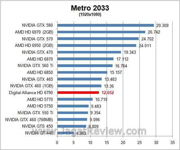 Review Digital Alliance HD 6790: Varian Baru VGA Mainstream AMD 5 metro6