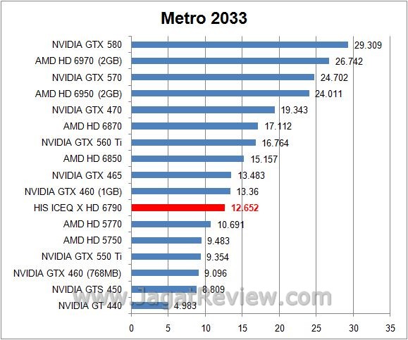 Review HIS Radeon HD 6790 IceQ X 1GB GDDR5: AMD Barts LE dilengkapi HSF IceQ Andalan HIS 4 metro8