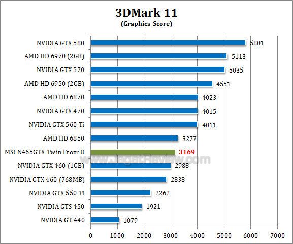 msi gtx 465 tf2 3dm11 2