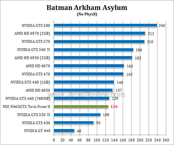 msi gtx 465 tf2 baa 1