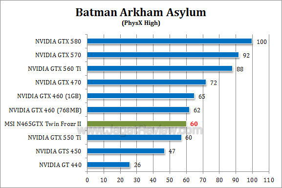 msi gtx 465 tf2 baa 3