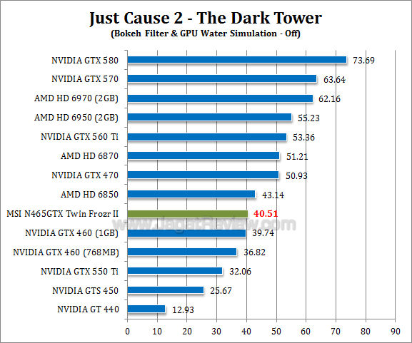 msi gtx 465 tf2 jc2 1