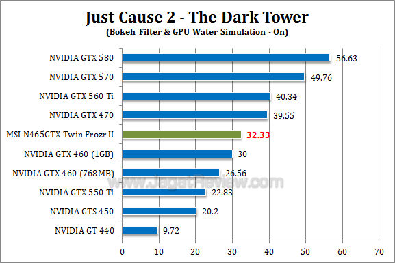 msi gtx 465 tf2 jc2 2