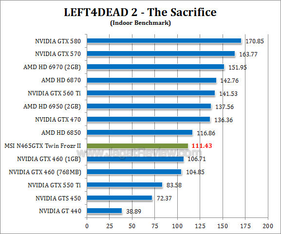 msi gtx 465 tf2 l4d2 1