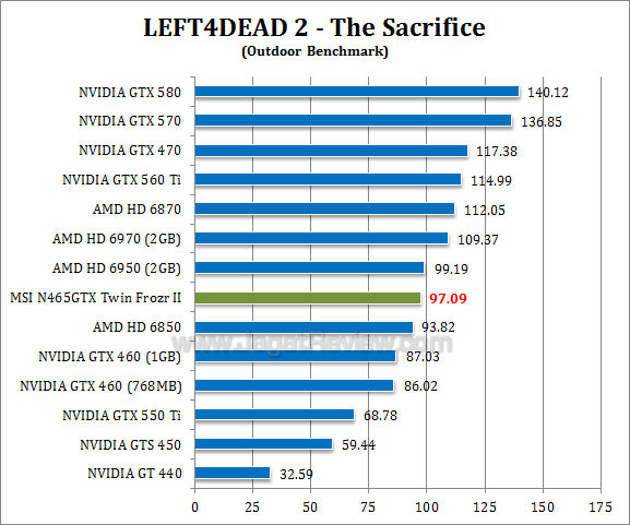 msi gtx 465 tf2 l4d2 2