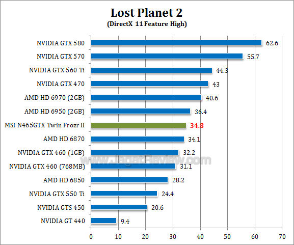 msi gtx 465 tf2 lp2 1