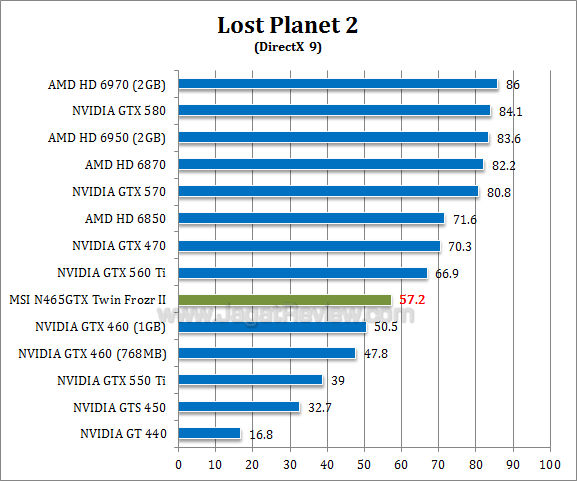 msi gtx 465 tf2 lp2 2