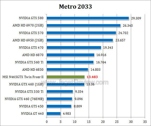 msi gtx 465 tf2 metro