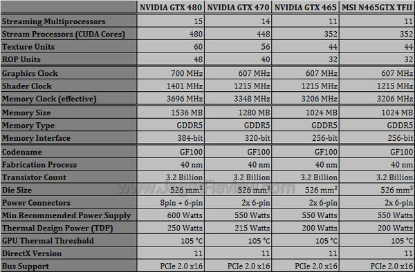 msi gtx 465 tf2 msi gtx 465 tf2 spec msi gtx 465 tf2 msi gtx 465 tf2 spec