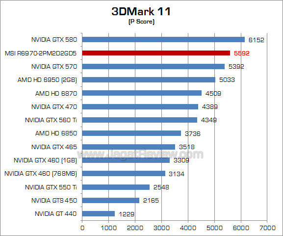 msi hd 6970 3dm11-1 msi hd 6970 3dm11 1