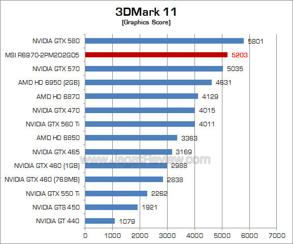 msi hd 6970 3dm11-2 msi hd 6970 3dm11 2
