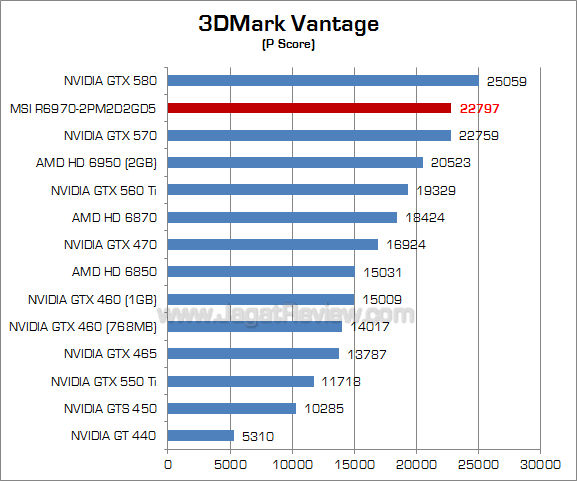 msi hd 6970 3dmv-1 msi hd 6970 3dmv 1