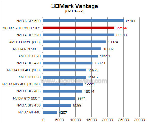 msi hd 6970 3dmv-2 msi hd 6970 3dmv 2