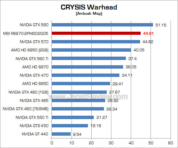 msi hd 6970 cw msi hd 6970 cw