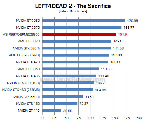 msi hd 6970 l4d2-1 msi hd 6970 l4d2 1