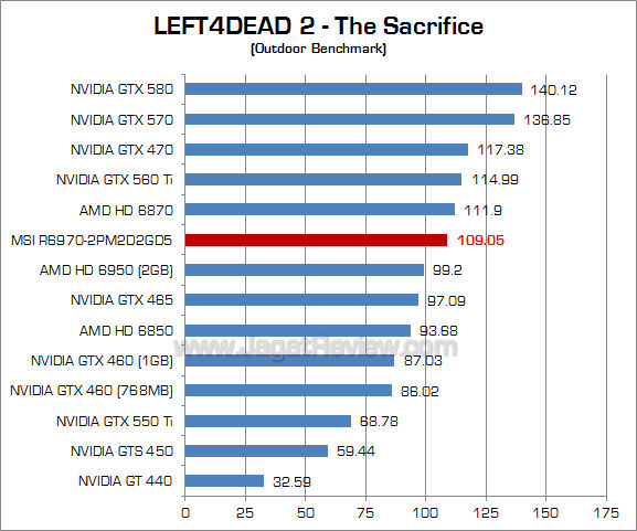 msi hd 6970 l4d2-2 msi hd 6970 l4d2 2