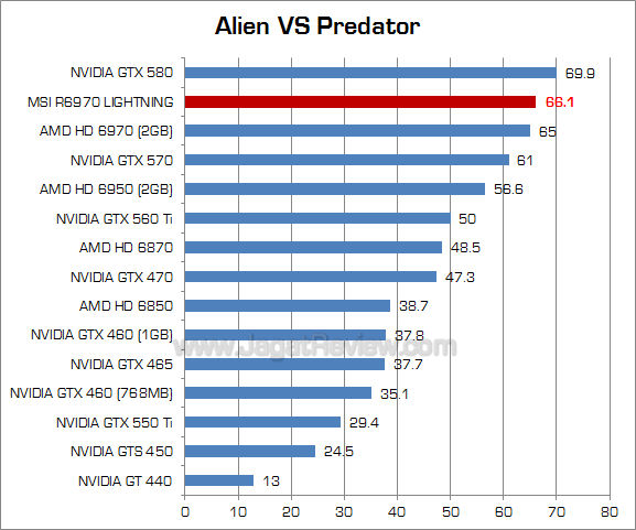 msi hd 6970 lightning avp msi hd 6970 lightning avp