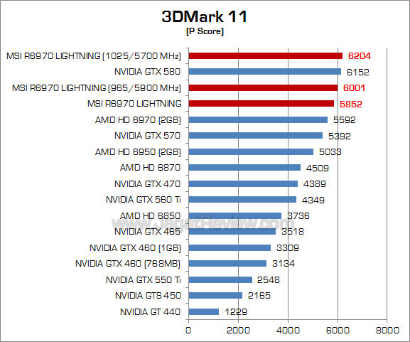 msi hd 6970 lightning oc 3dm11-1 msi hd 6970 lightning oc 3dm11 1