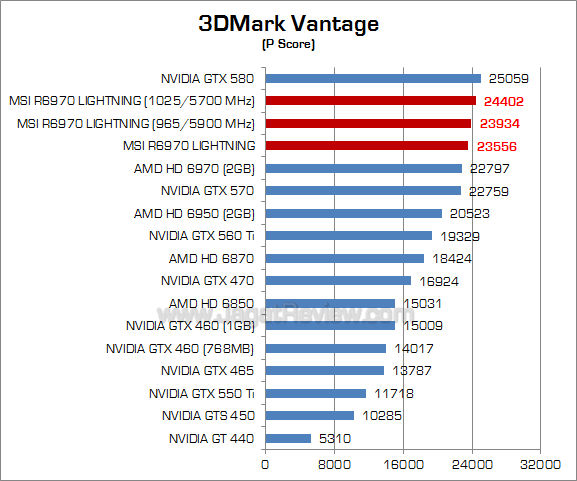msi hd 6970 lightning oc 3dmv-1 msi hd 6970 lightning oc 3dmv 1