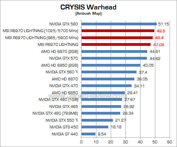 msi hd 6970 lightning oc cw